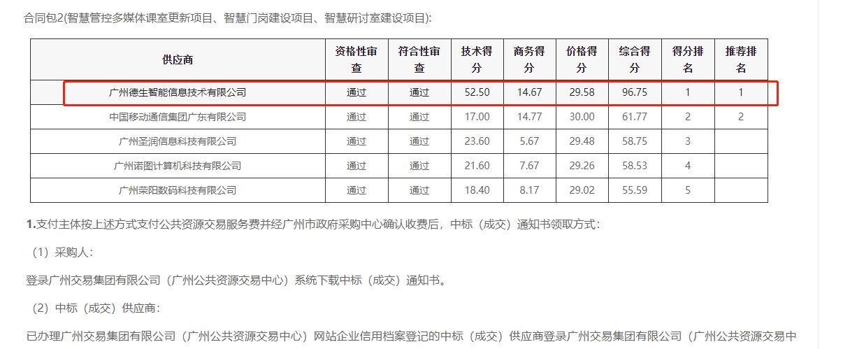 WM视讯平台 WM喜提大标！ 智慧校园一卡通，助力广州市技师学院校园信息化建设